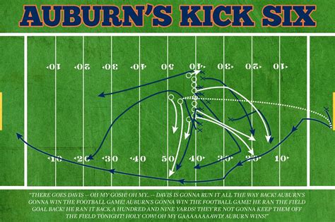 auburn wins kick radio call|the kick 6 auburn.